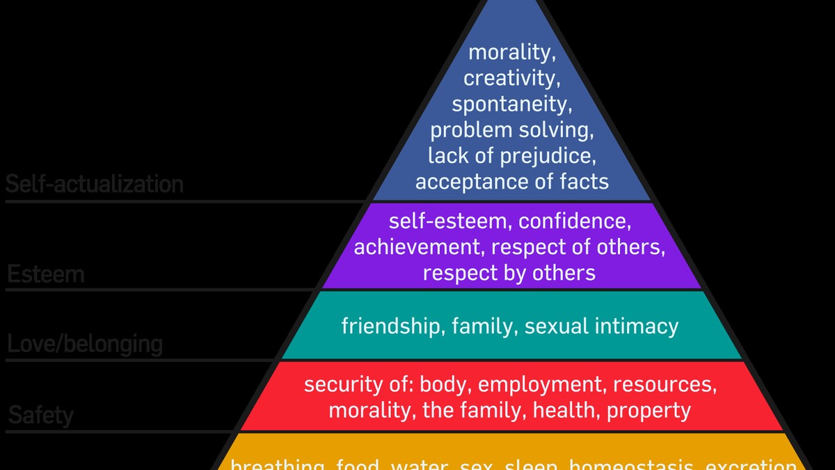 Tháp nhu cầu Maslow và hành trình đi tìm ý nghĩa