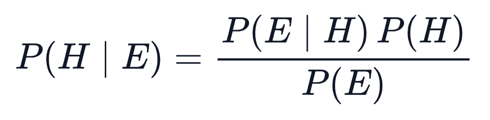 Định lý Bayes: P(H|E) = P(E|H)·P(H) / P(E)