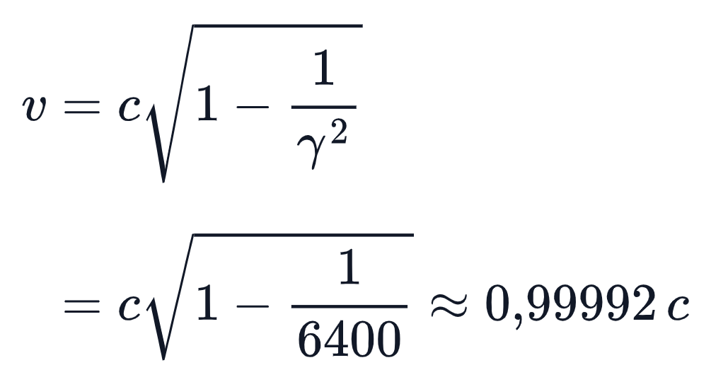 Vận tốc ứng với γ = 80: v = c√(1 − 1/γ²) = c√(1 − 1/6400) ≈ 0,99992 c