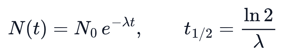 Quy luật phân rã phóng xạ: N(t) = N₀·e^(−λt), chu kỳ bán rã t½ = ln 2 / λ