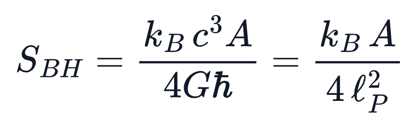 Entropy Bekenstein–Hawking của hố đen: S = k_B·c³·A / (4Għ) = k_B·A / (4ℓ_P²)