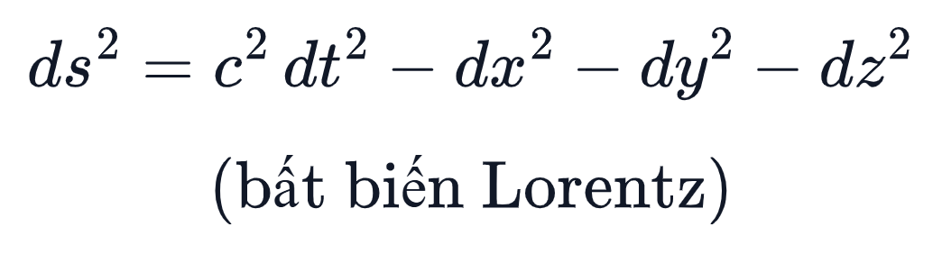 Khoảng không-thời gian: ds² = c²dt² − dx² − dy² − dz² (bất biến Lorentz)